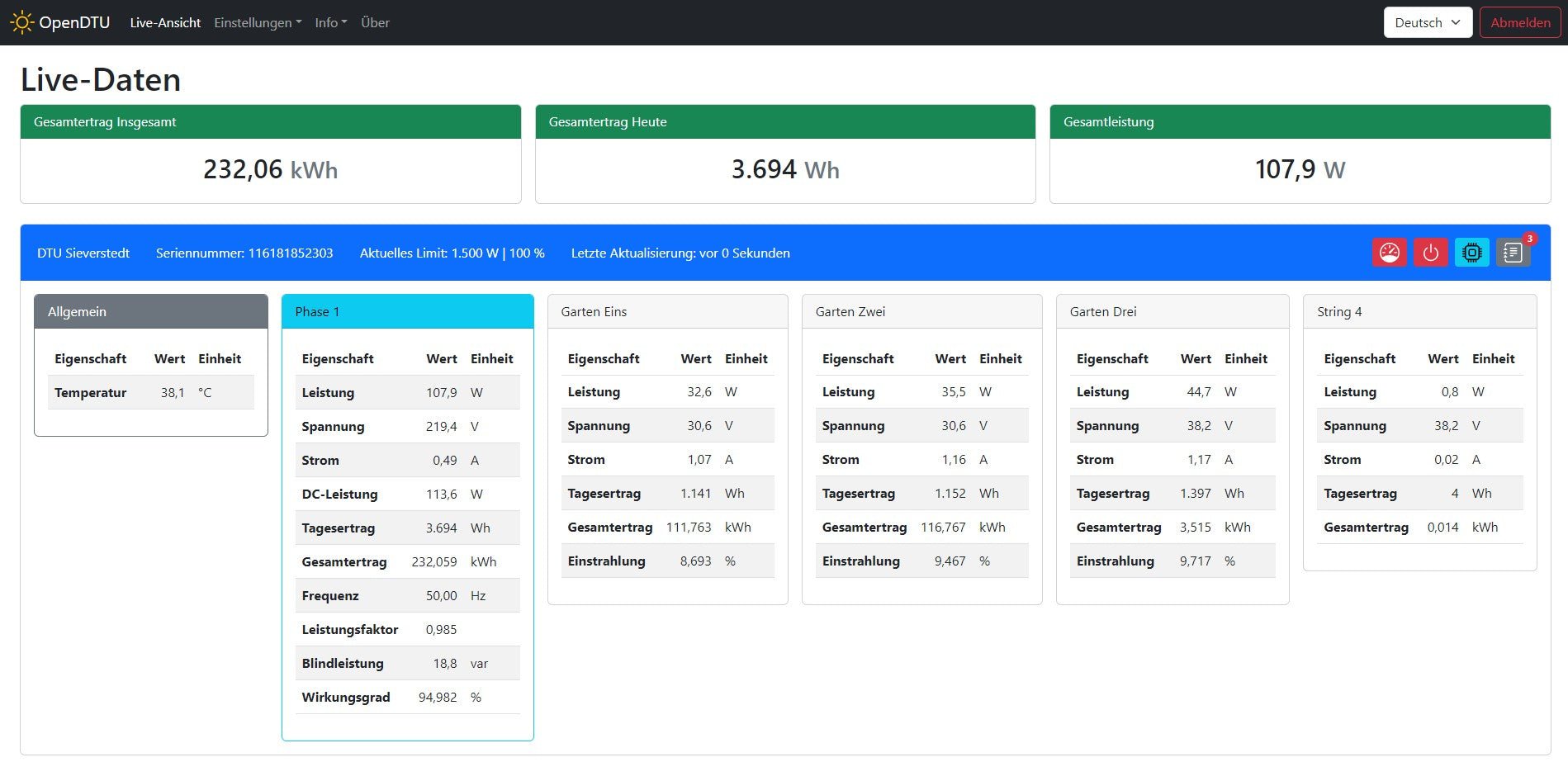 OpenDTU für HM 300-1500, HMS 300-2000 & HMT 1600-2250 mit XXL Display