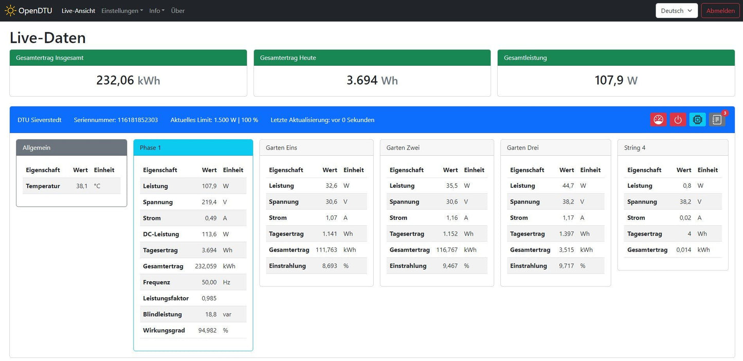 OpenDTU für Hoymiles HM 300 - 1500 Wechselrichter. LAN-DTU mit Display